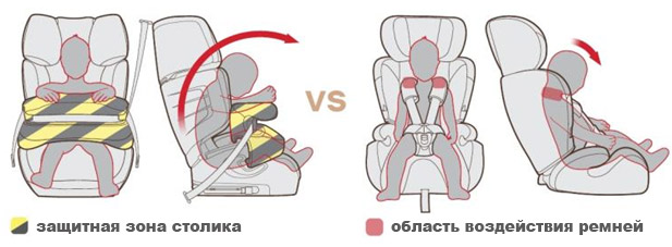 Автокресло со столиком безопасности или ремни что лучше. st 01%20(1). Автокресло со столиком безопасности или ремни что лучше фото. Автокресло со столиком безопасности или ремни что лучше-st 01%20(1). картинка Автокресло со столиком безопасности или ремни что лучше. картинка st 01%20(1)